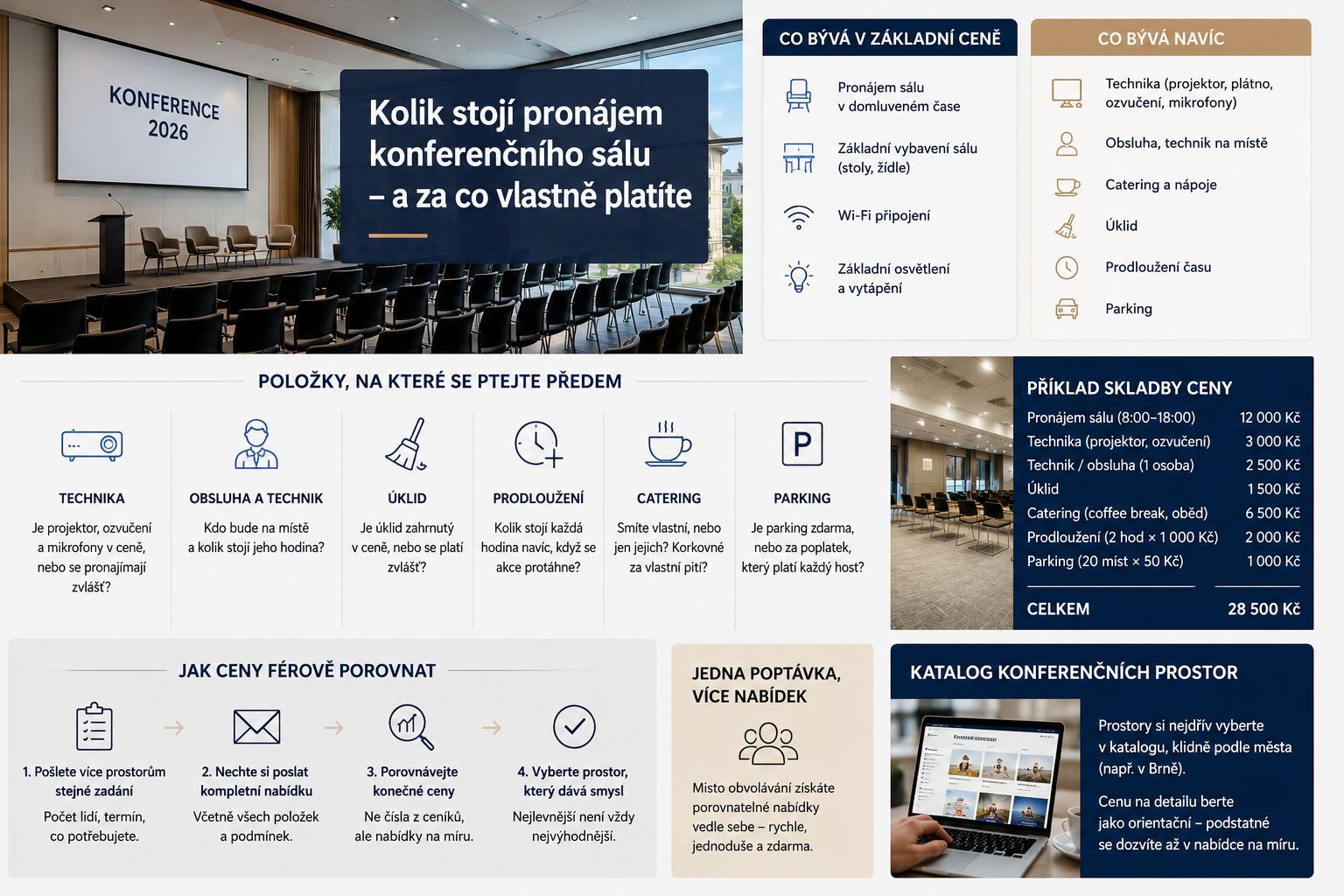 Kolik stojí pronájem konferenčního sálu - a za co vlastně platíte